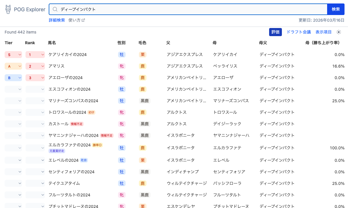 評価モードの画面